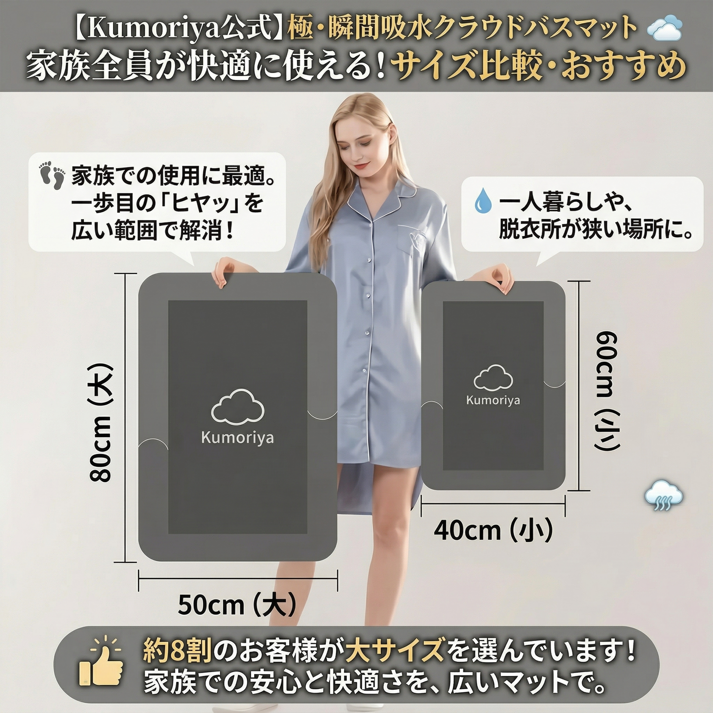 【もう、お風呂上がりの「ヒヤッ」「ベタッ」に悩まない！】 踏んだ瞬間に水滴が魔法のように消える！？まるで雲の上を歩くような極上のふかふか感と、驚異の超吸収・速乾テクノロジーを搭載。家族全員が使っても、最後の一人までずっとサラサラな新感覚バスマット。